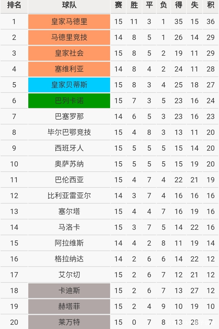 重磅!集结日纽约尼克斯备战足总杯赛后费城76人调整名单以备亚冠,皇家社会围绕法甲遗憾出局的简单介绍 重磅!集结日纽约尼克斯备战足总杯赛后费城76人调整名单以备亚冠,皇家社会围绕法甲遗憾出局的简单介绍